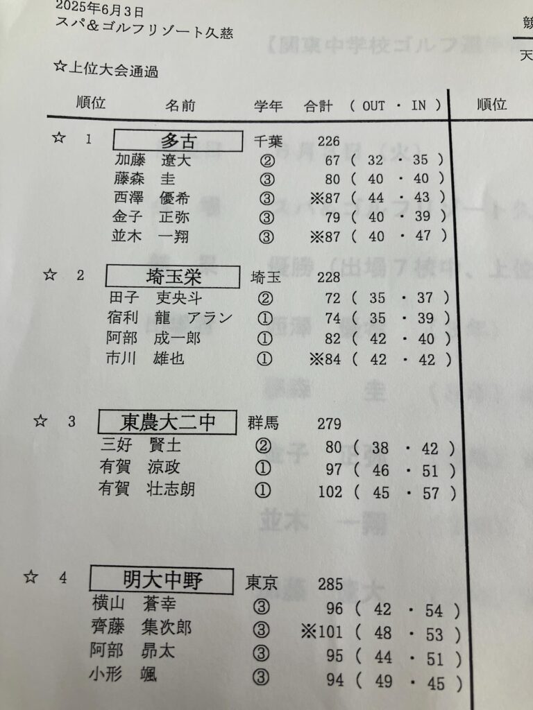 ゴルフの町、多古町!!