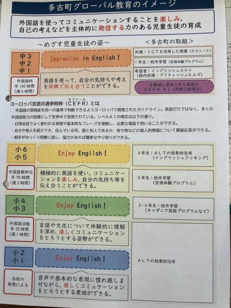 グローバル教育について町の取り組み