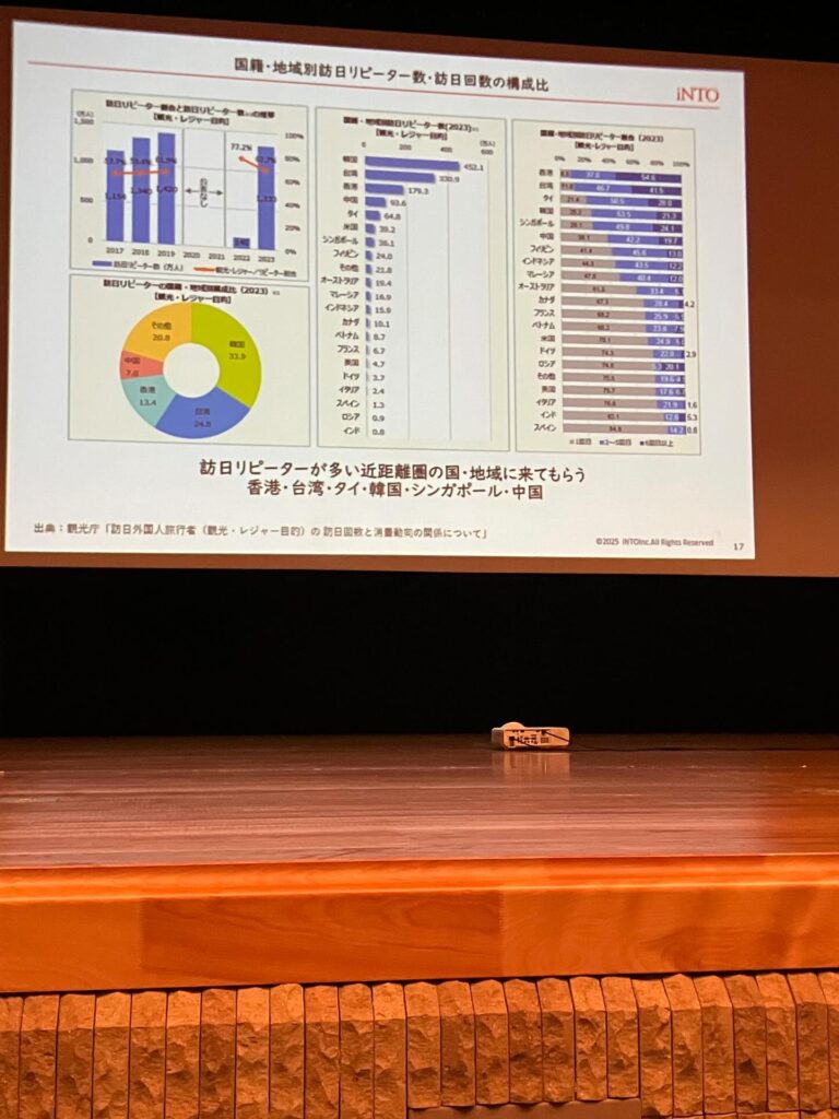 これからの観光戦略